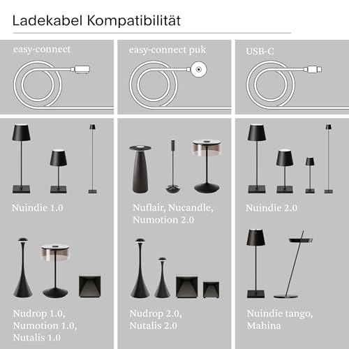 sigor-easy-connect-ladekabel-1-2m-wei-inkl-netzteil image 5