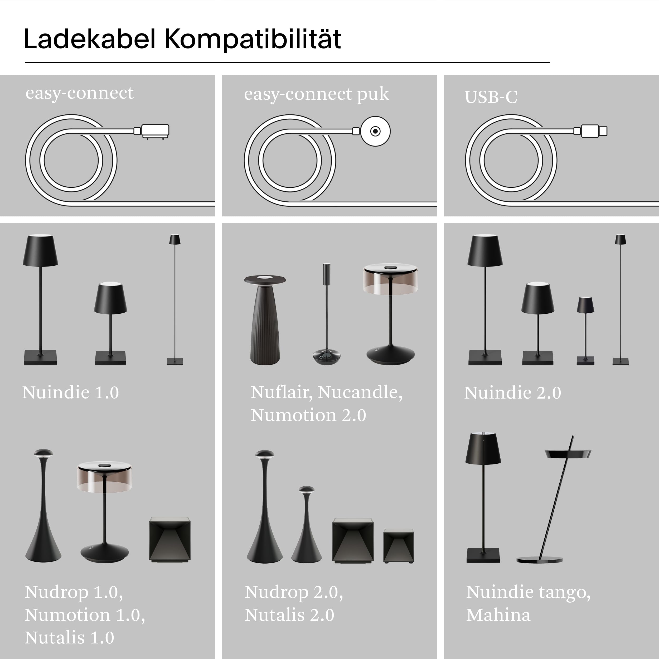 sigor-easy-connect-ladekabel-1-2m-wei-inkl-netzteil image 2